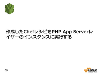 作成したChefレシピをPHP App Serverレ
イヤーのインスタンスに実行する
69
 