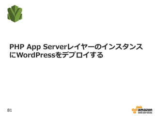 PHP App Serverレイヤーのインスタンス
にWordPressをデプロイする
81
 