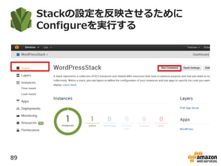 Stackの設定を反映させるために
Configureを実行する
89
 