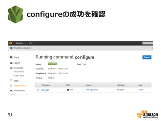 configureの成功を確認
91
 
