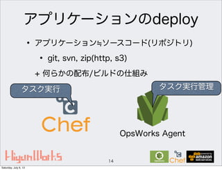 アプリケーションのdeploy
• アプリケーション ソースコード(リポジトリ)
• git, svn, zip(http, s3)
+ 何らかの配布/ビルドの仕組み
14
OpsWorks Agent
タスク実行 タスク実行管理
Saturday, July 6, 13
 