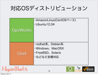 対応OSディストリビューション
19
OpsWorks
Chef
•AmazonLinux(CentOSベース)
•Ubuntu12.04
•redhat系、Debian系
•Windows、MacOSX
•FreeBSD、Solaris
•などなど各種対応
Saturday, July 6, 13
 