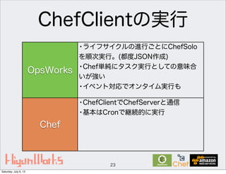 ChefClientの実行
23
OpsWorks
Chef
•ライフサイクルの進行ごとにChefSolo
を順次実行。(都度JSON作成)
•Chef単純にタスク実行としての意味合
いが強い
•イベント対応でオンタイム実行も
•ChefClientでChefServerと通信
•基本はCronで継続的に実行
Saturday, July 6, 13
 