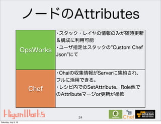 ノードのAttributes
24
OpsWorks
Chef
•スタック・レイヤの情報のみが随時更新
＆構成に利用可能
•ユーザ指定はスタックの Custom Chef
Json にて
•Ohaiの収集情報がServerに集約され、
フルに活用できる。
•レシピ内でのSetAttribute、Role他で
のAttributeマージor更新が柔軟
Saturday, July 6, 13
 
