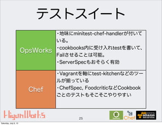 テストスイート
25
OpsWorks
Chef
•地味にminitest-chef-handlerが付いて
いる。
•cookbooks内に受け入れtestを書いて、
Failさせることは可能。
•ServerSpecもおそらく有効
•Vagrantを軸にtest-kitchenなどのツー
ルが っている
•ChefSpec, FoodcriticなどCookbook
ごとのテストもそこそこやりやすい
Saturday, July 6, 13
 