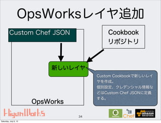 OpsWorksレイヤ追加
34
Cookbook
リポジトリ
OpsWorks
新しいレイヤ
Custom Cookbookで新しいレイ
ヤを作成。
個別設定、クレデンシャル情報な
どはCustom Chef JSONに定義
する。
Custom Chef JSON
Saturday, July 6, 13
 