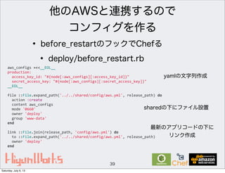 他のAWSと連携するので
コンフィグを作る
• before_restartのフックでChefる
• deploy/before_restart.rb
39
aws_configs	
  =<<__EOL__
production:
	
  	
  access_key_id:	
  "#{node[:aws_configs][:access_key_id]}"
	
  	
  secret_access_key:	
  "#{node[:aws_configs][:secret_access_key]}"
__EOL__
file	
  ::File.expand_path('../../shared/config/aws.yml',	
  release_path)	
  do
	
  	
  action	
  :create
	
  	
  content	
  aws_configs
	
  	
  mode	
  '0660'
	
  	
  owner	
  'deploy'
	
  	
  group	
  'www-­‐data'
end
link	
  ::File.join(release_path,	
  'config/aws.yml')	
  do
	
  	
  to	
  ::File.expand_path('../../shared/config/aws.yml',	
  release_path)
	
  	
  owner	
  'deploy'
end
yamlの文字列作成
sharedの下にファイル設置
最新のアプリコードの下に
リンク作成
Saturday, July 6, 13
 