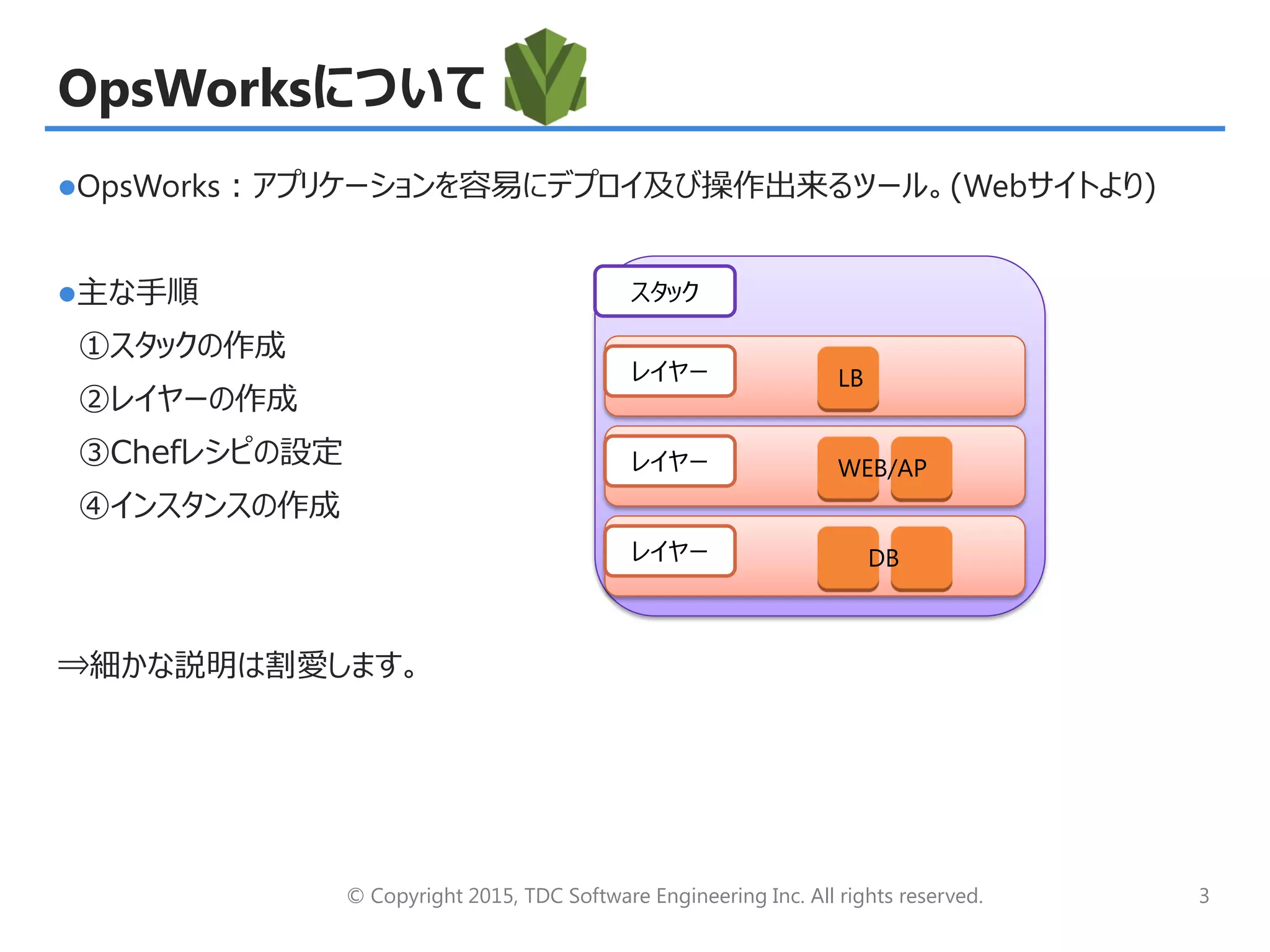© Copyright 2015, TDC Software Engineering Inc. All rights reserved. 3
OpsWorksについて
OpsWorks：アプリケーションを容易にデプロイ及び操作出来るツール。(Webサイトより)
主な手順
①スタックの作成
②レイヤーの作成
③Chefレシピの設定
④インスタンスの作成
⇒細かな説明は割愛します。
スタック
レイヤー
レイヤー
レイヤー
LB
WEB/AP
DB
 