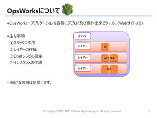 © Copyright 2015, TDC Software Engineering Inc. All rights reserved. 3
OpsWorksについて
OpsWorks：アプリケーションを容易にデプロイ及び操作出来るツール。(Webサイトより)
主な手順
①スタックの作成
②レイヤーの作成
③Chefレシピの設定
④インスタンスの作成
⇒細かな説明は割愛します。
スタック
レイヤー
レイヤー
レイヤー
LB
WEB/AP
DB
 