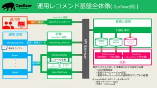 運用レコメンドPF OpsBear ～運用作業における調査/分析の機械化～ (OpsX Meet Up v18.12) | PDF