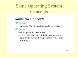 Same Operating System Concepts 