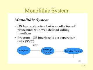 Monolithic System 