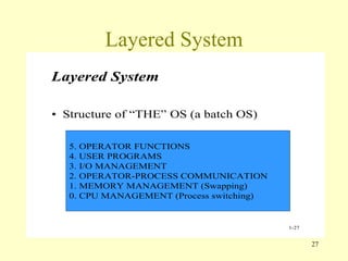 Layered System 