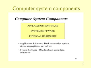 Computer system components 