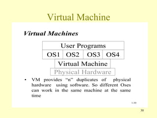 Virtual Machine 