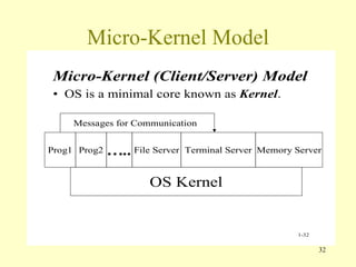 Micro-Kernel Model 
