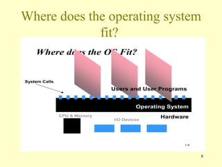 Where does the operating system fit?  