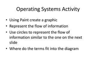 Operating Systems Activity
• Using Paint create a graphic
• Represent the flow of information
• Use circles to represent the flow of
information similar to the one on the next
slide
• Where do the terms fit into the diagram
 