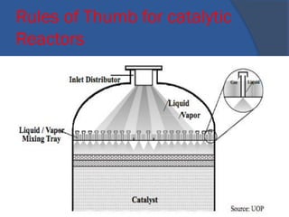 Rules of Thumb for catalytic
Reactors
•110
 