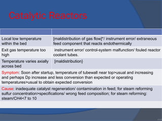 Catalytic Reactors
Local low temperature
within the bed
[maldistribution of gas flow]*/ instrument error/ extraneous
feed component that reacts endothermically
Exit gas temperature too
high
instrument error/ control-system malfunction/ fouled reactor
coolant tubes.
Temperature varies axially
across bed
[maldistribution}
Symptom: Soon after startup, temperature of tubewall near top>usual and increasing
and perhaps Dp increase and less conversion than expected or operating
temperatures>usual to obtain expected conversion
Cause: inadequate catalyst regeneration/ contamination in feed; for steam reforming
sulfur concentration>specifications/ wrong feed composition; for steam reforming:
steam/CH4<7 to 10
•117
 
