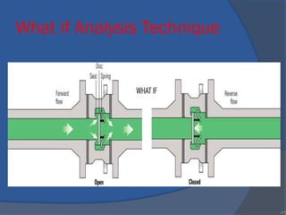What if Analysis Technique
•71
 