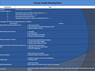 Process Trouble Shooting Sheet
Area/Section Date
Problem: P-8 Pump fails to deliver flow
Problem Symptoms
1 Discharge flow below 10 M3/hr and fluctuation at FT………..
2 Level of the product tank rising………..LT
3 Pump ampers low than the normal
4 Discharge pressure below 3-5 Kg/cm2 and fluctuation at FT………..
5
Investigate the Problem by Asking Questions or FTA/FBD
Ask Questions Answers
Why did P-8 Pump fail to deliver flow ? 1. The pump cavitates
2. The controllers, instruments working is not OK.
3. Machine health is not OK.
Why did the pump cavitate? 1. Low NPSH
2. Low liquid level
3. Non condensable in the liquid
4. Low Sp. Gravity of the liquid
Why the machine is not OK? 1. Prime mover problem(Revrese rotation)
2. Suction strainer/line clogged
3. Impeller size/condition is not OK
Why the controllers ,Instruments working is not
OK?
1. Spill back valve malfunctions
3. Discharge controllers malfunctions
3. LT/FT/PT malfunction
Cause of problem
1.Prime mover reverse rotation
2. Operator failed to verify the rotation
Solution plan
1.Change the rotation of motor from Substation
2. Training of staff
Monitoring Required
1.Varify the rotation
2.After taking service observe Flow, amperes and Pressure
Conclusion
Pump failed to deliver desired flow because of the reverse rotation of the motor. Area operator initially failed to verify the
rotation.
 