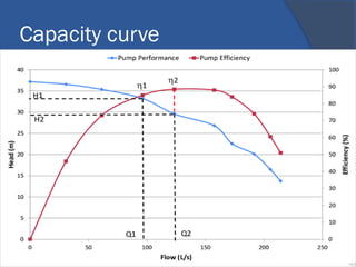 Capacity curve
•93
 