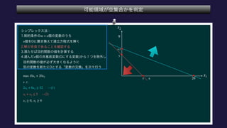  
 
 
 
 
 
 
 
 
 
 
 
m + n
n
n
max 10x1 + 20x2
s . t .
2x1 + 8x2 ≥ 52 ⋯(1)
x1 + x2 ≤ 5 ⋯(2)
x1 ≥ 0, x2 ≥ 0
x1
x2
9
6 26
6.5
5
5
 