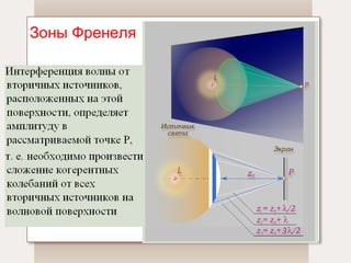 Зоны Френеля 