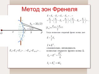 Метод зон Френеля 