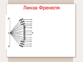 Линза Френеля 