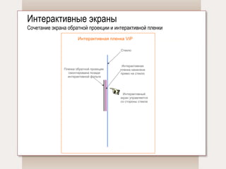 Интерактивные экраны Сочетание экрана обратной проекции и интерактивной пленки Интерактивная пленка нанесена прямо на стекло Интерактивная пленка  ViP  Стекло Пленка обратной проекции смонтирована позади интерактивной фольги Интерактивный экран управляется со стороны стекла 