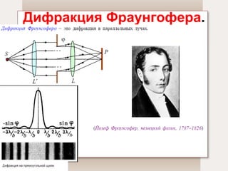 Дифракция Фраунгофера . 