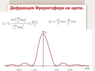 Дифракция Фраунгофера на щели . 