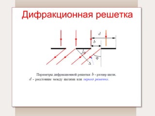Дифракционная решетка 