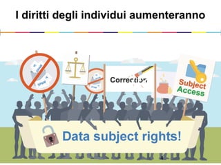 I diritti degli individui aumenteranno
4
 