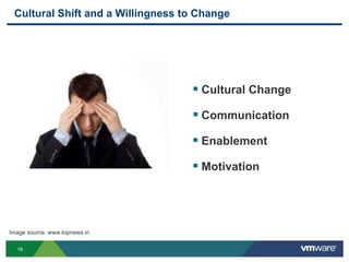 16
Cultural Shift and a Willingness to Change
 Cultural Change
 Communication
 Enablement
 Motivation
Image source: www.topnews.in
 