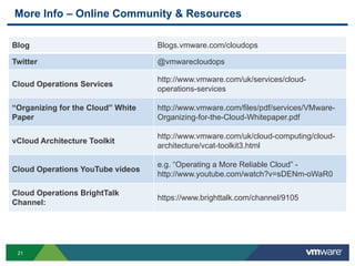 21
More Info – Online Community & Resources
Blog Blogs.vmware.com/cloudops
Twitter @vmwarecloudops
Cloud Operations Services
http://www.vmware.com/uk/services/cloud-
operations-services
“Organizing for the Cloud” White
Paper
http://www.vmware.com/files/pdf/services/VMware-
Organizing-for-the-Cloud-Whitepaper.pdf
vCloud Architecture Toolkit
http://www.vmware.com/uk/cloud-computing/cloud-
architecture/vcat-toolkit3.html
Cloud Operations YouTube videos
e.g. “Operating a More Reliable Cloud” -
http://www.youtube.com/watch?v=sDENm-oWaR0
Cloud Operations BrightTalk
Channel:
https://www.brighttalk.com/channel/9105
 