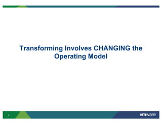 4
Transforming Involves CHANGING the
Operating Model
 