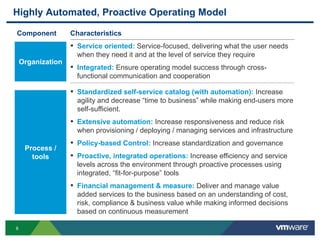 8
Highly Automated, Proactive Operating Model
Component Characteristics
Organization
▪ Service oriented: Service-focused, delivering what the user needs
when they need it and at the level of service they require
▪ Integrated: Ensure operating model success through cross-
functional communication and cooperation
DATA CENTER OF THE FUTURE – OPERATING MODEL
Process /
tools
▪ Standardized self-service catalog (with automation): Increase
agility and decrease “time to business” while making end-users more
self-sufficient.
▪ Extensive automation: Increase responsiveness and reduce risk
when provisioning / deploying / managing services and infrastructure
▪ Policy-based Control: Increase standardization and governance
▪ Proactive, integrated operations: Increase efficiency and service
levels across the environment through proactive processes using
integrated, “fit-for-purpose” tools
▪ Financial management & measure: Deliver and manage value
added services to the business based on an understanding of cost,
risk, compliance & business value while making informed decisions
based on continuous measurement
 