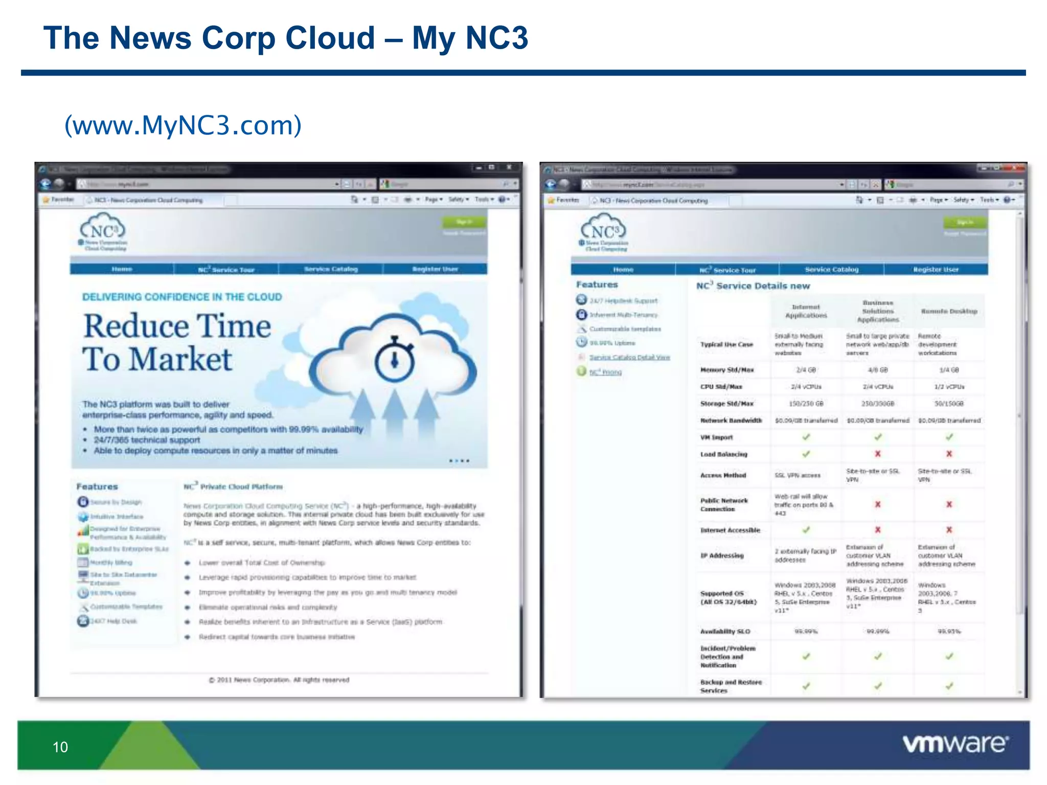 1010
The News Corp Cloud – My NC3
(www.MyNC3.com)
 
