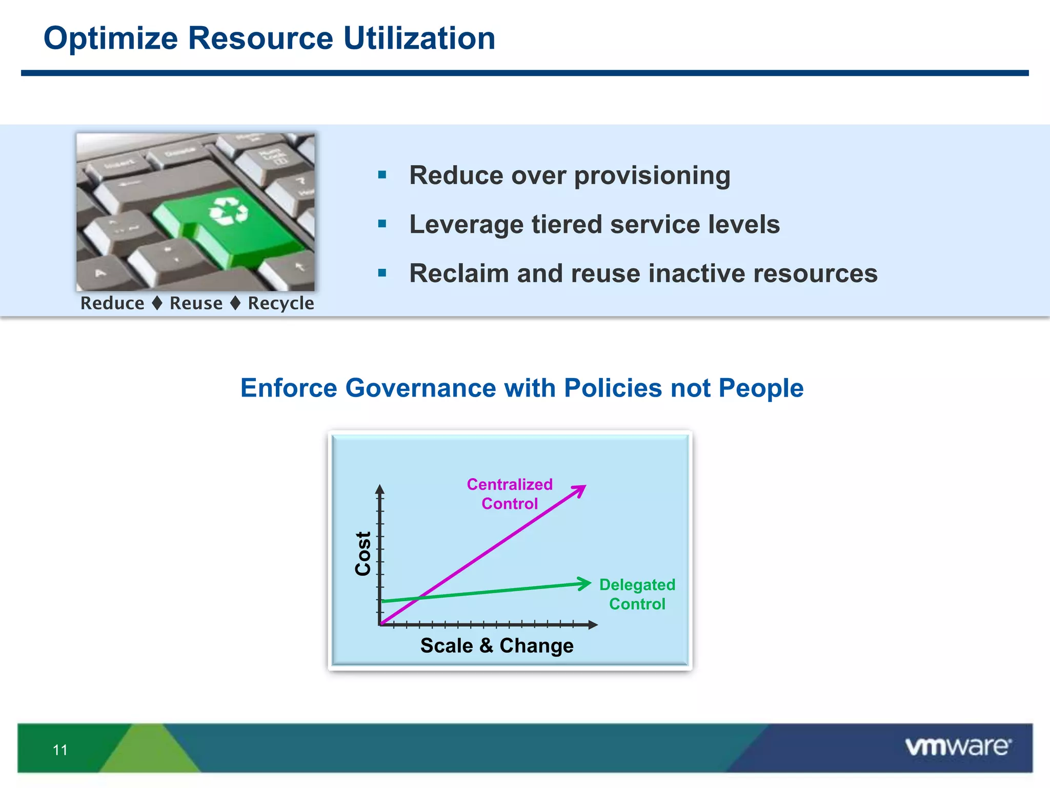 1111
Optimize Resource Utilization
Scale & Change
Cost
Centralized
Control
Delegated
Control
Enforce Governance with Policies not People
 Reduce over provisioning
 Leverage tiered service levels
 Reclaim and reuse inactive resources
Reduce  Reuse  Recycle
 