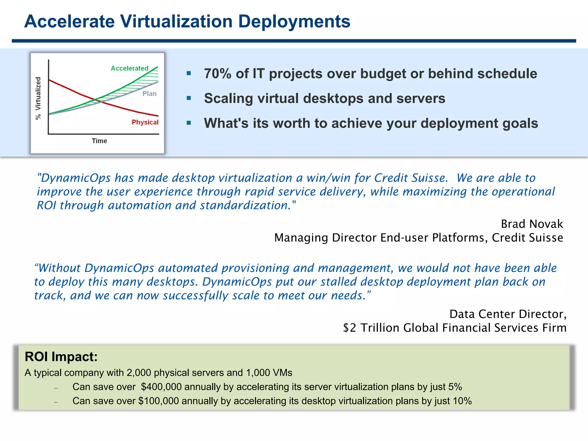 1515
Accelerate Virtualization Deployments
 70% of IT projects over budget or behind schedule
 Scaling virtual desktops and servers
 What's its worth to achieve your deployment goals
"DynamicOps has made desktop virtualization a win/win for Credit Suisse. We are able to
improve the user experience through rapid service delivery, while maximizing the operational
ROI through automation and standardization."
Brad Novak
Managing Director End-user Platforms, Credit Suisse
“Without DynamicOps automated provisioning and management, we would not have been able
to deploy this many desktops. DynamicOps put our stalled desktop deployment plan back on
track, and we can now successfully scale to meet our needs.”
Data Center Director,
$2 Trillion Global Financial Services Firm
ROI Impact:
A typical company with 2,000 physical servers and 1,000 VMs
 Can save over $400,000 annually by accelerating its server virtualization plans by just 5%
 Can save over $100,000 annually by accelerating its desktop virtualization plans by just 10%
 