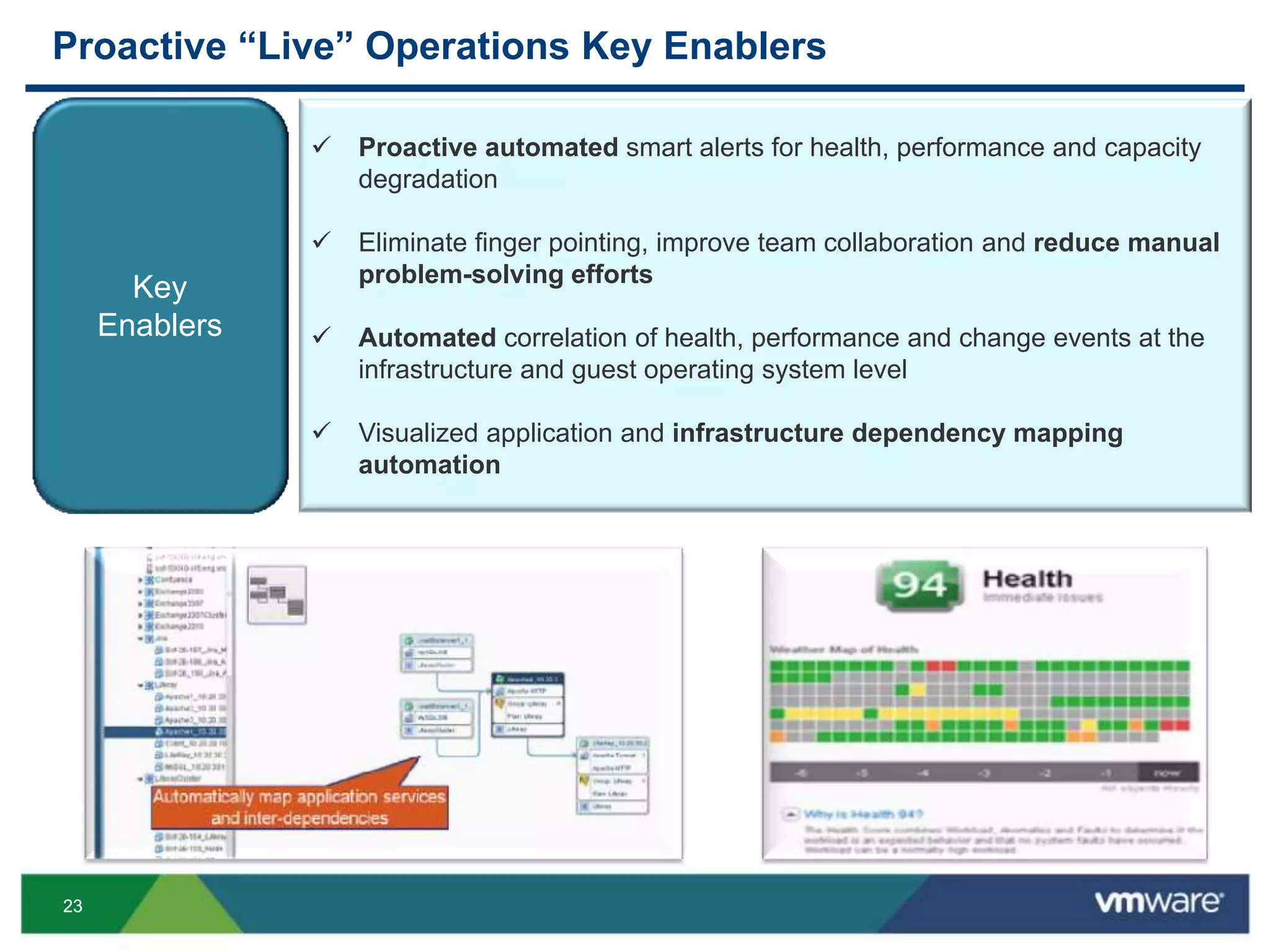 2323
Proactive “Live” Operations Key Enablers
 Proactive automated smart alerts for health, performance and capacity
degradation
 Eliminate finger pointing, improve team collaboration and reduce manual
problem-solving efforts
 Automated correlation of health, performance and change events at the
infrastructure and guest operating system level
 Visualized application and infrastructure dependency mapping
automation
Key
Enablers
 