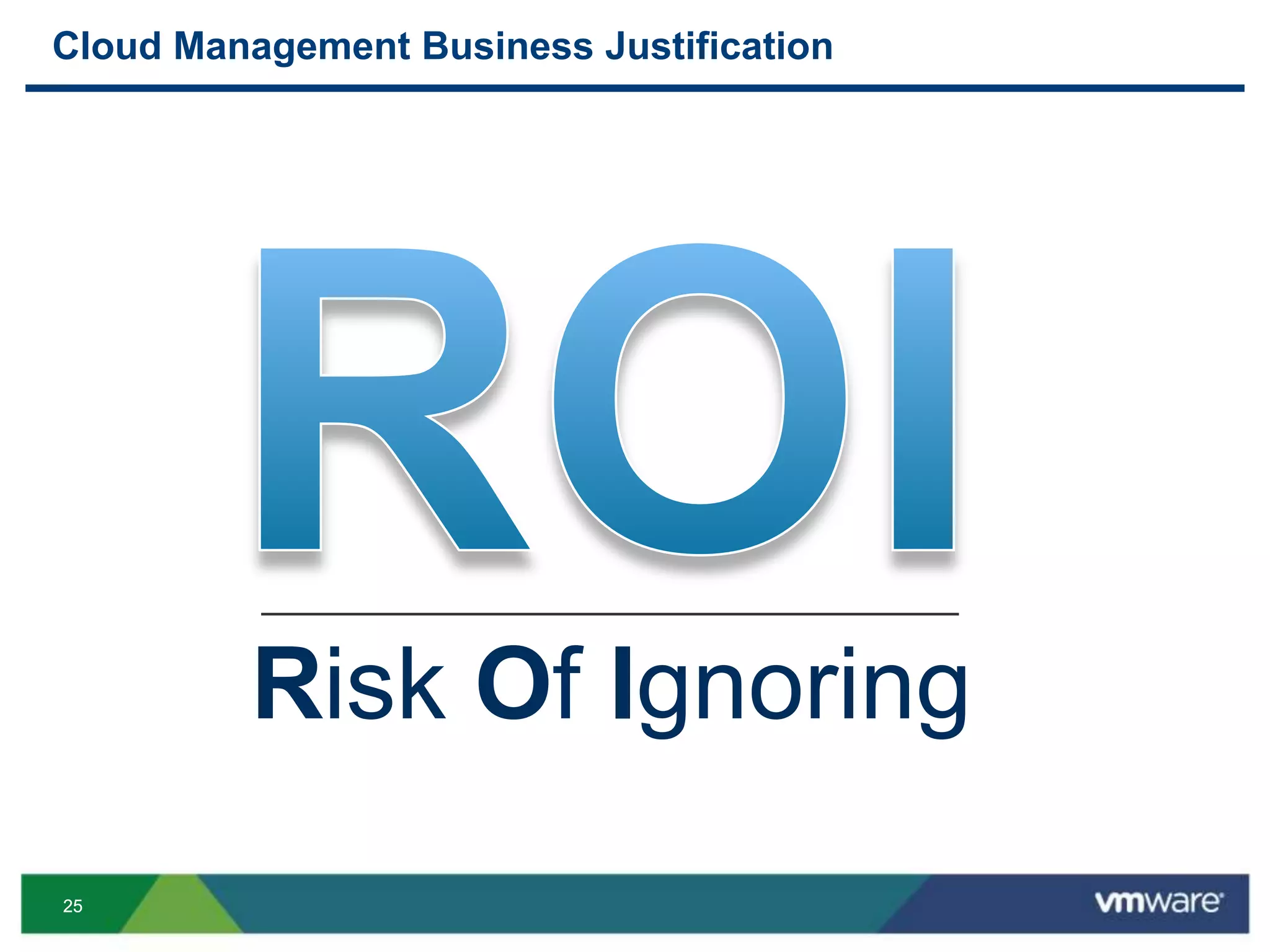 2525
Cloud Management Business Justification
Risk Of Ignoring
 