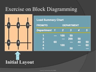 Block Diagramming | PPSX