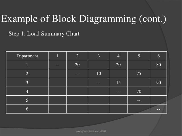 Block Chart Example