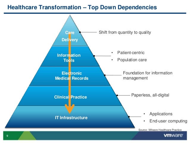 paperless 2020 How VMware Enable 2013: Uniquely VMworld Does Leaders in