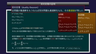  
 
 
 
 
 
 
 
 
 
 
w* ≥ b1d1 + b2d2
d1a11 + d2a21 ≥ c1
d1a12 + d2a22 ≥ c2
d1 ≥ 0 d2 ≥ 0
(d1, d2)
w*
x = (x1, ⋯, xn) y = (y1, ⋯, ym)
f =
n
∑
j=1
cjxj ≤
m
∑
i=1
biyi = g
w* x = (x*1
, x*2
) w* ≤ b1d1 + b2d2 = g
 
 
 
 
 
max c1x1 + c2x2
s . t .
{
a11x1 + a12x2 + x3 = b1
a21x1 + a22x2 + x4 = b2
x1 ≥ 0, x2 ≥ 0, x3 ≥ 0, x4 ≥ 0
 
 
 
 
min b1y1 + b2y2
s . t .
{
a11y1 + a21y2 ≥ c1
a12y1 + a22y2 ≥ c2
y1 ≥ 0, y2 ≥ 0
 