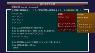  
 
 
 
 
 
 
 
 
 
 
 
w* ≥ b1d1 + b2d2
d1a11 + d2a21 ≥ c1
d1a12 + d2a22 ≥ c2
d1 ≥ 0 d2 ≥ 0
(d1, d2)
w*
w* ≤ b1d1 + b2d2
w* = b1d1 + b2d2
(d1, d2) w*
w*
 
 
 
 
 
max c1x1 + c2x2
s . t .
{
a11x1 + a12x2 + x3 = b1
a21x1 + a22x2 + x4 = b2
x1 ≥ 0, x2 ≥ 0, x3 ≥ 0, x4 ≥ 0
 
 
 
 
min b1y1 + b2y2
s . t .
{
a11y1 + a21y2 ≥ c1
a12y1 + a22y2 ≥ c2
y1 ≥ 0, y2 ≥ 0
 